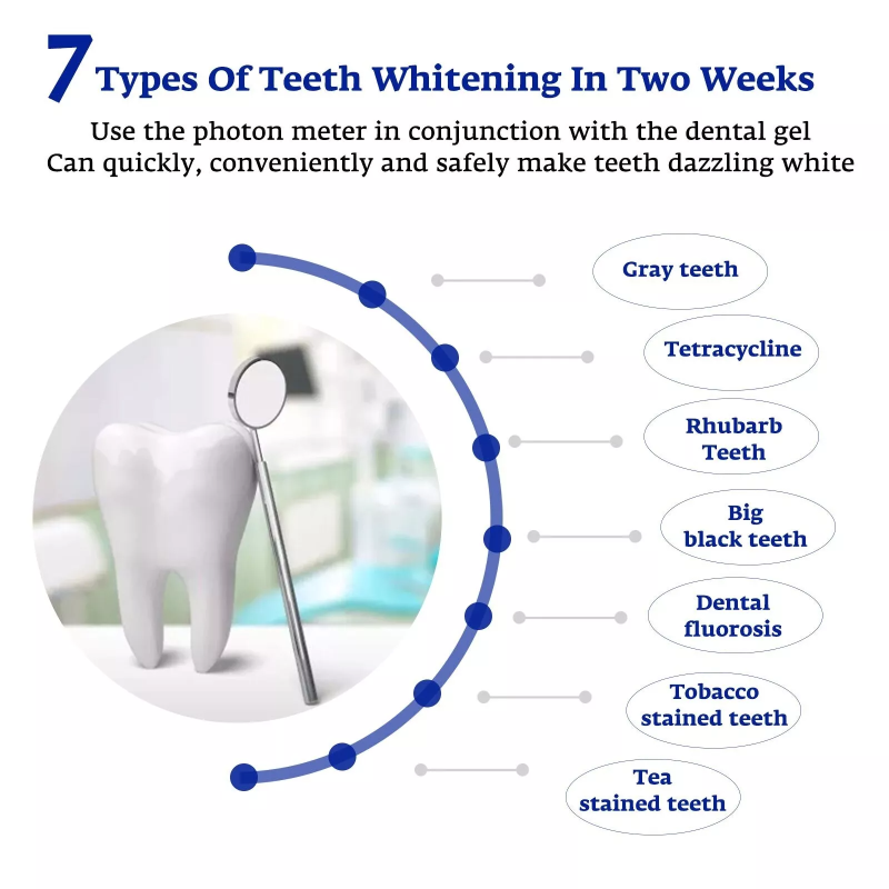 Zähne Bleaching Beschleuniger  – Teeth Whitening Device Bewertung und Preis